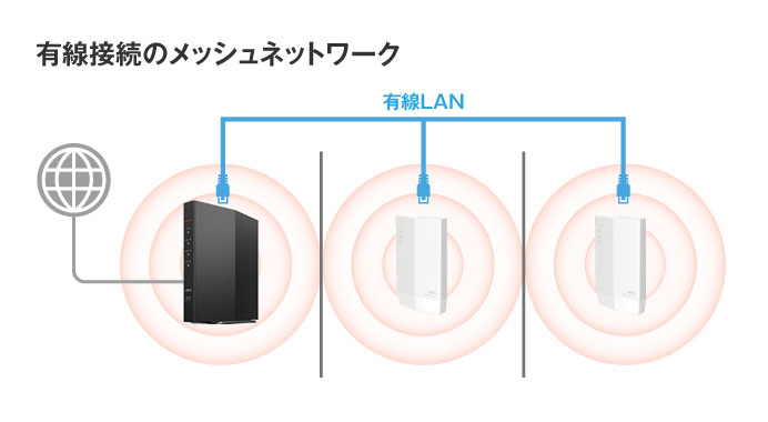 WiFiルータ／WSR－3000AX4P